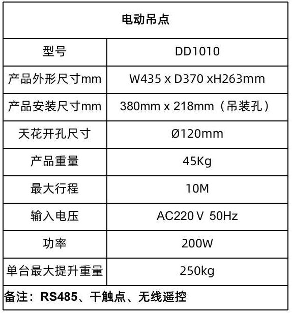 舞臺吊點