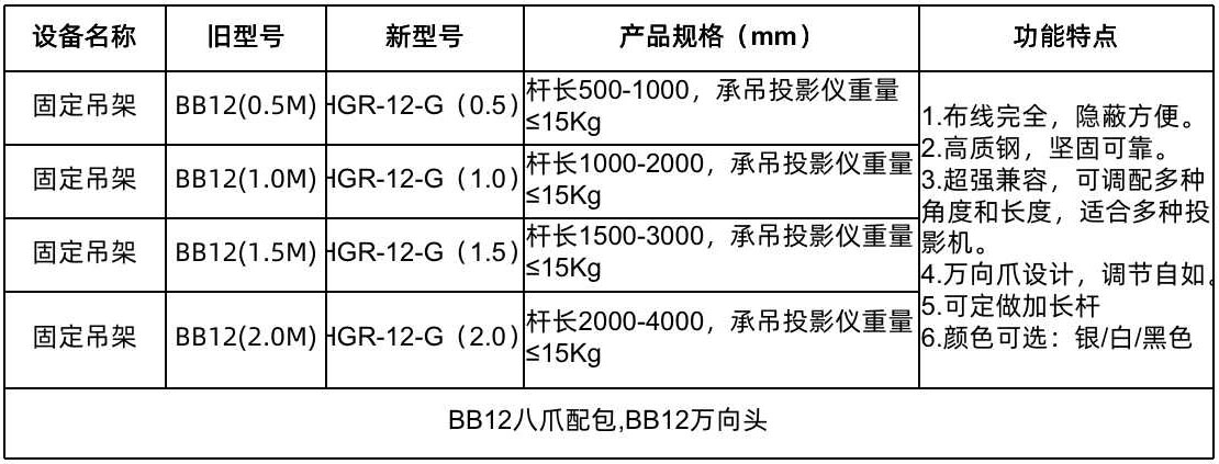 bb12