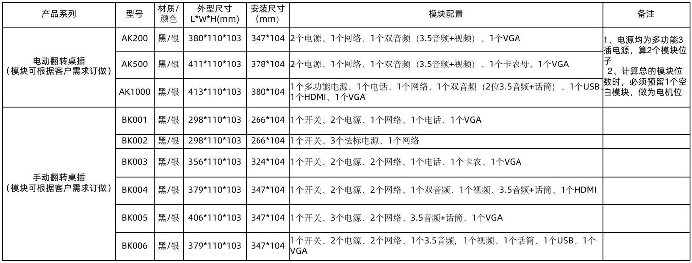 電動桌插